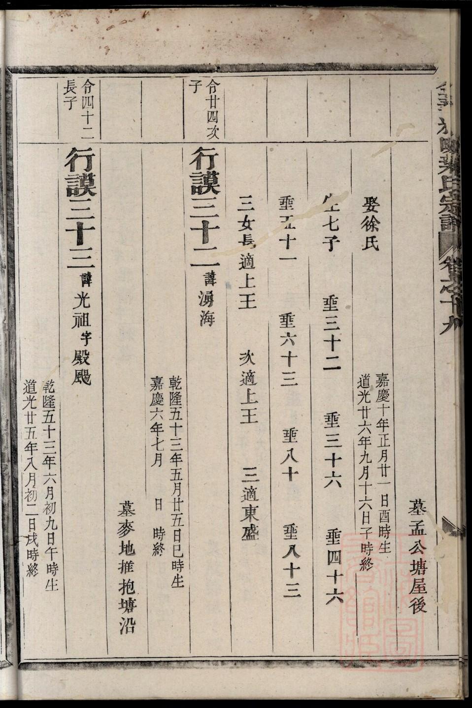 陆氏族谱世系图