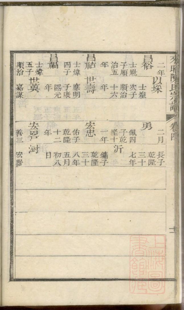 滕氏的起源