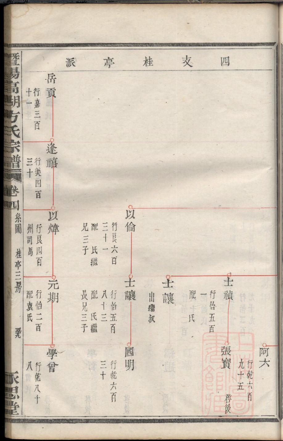 马氏家谱辈分的排位