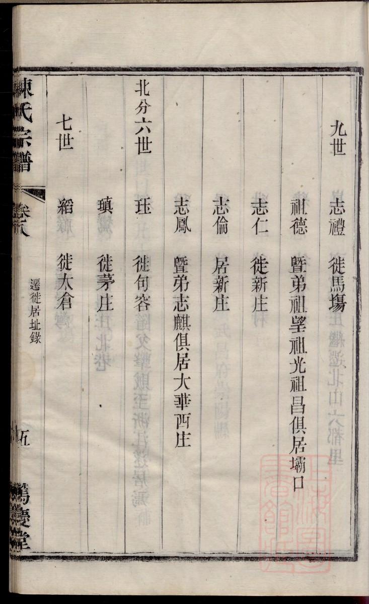 崔姓家谱辈分表