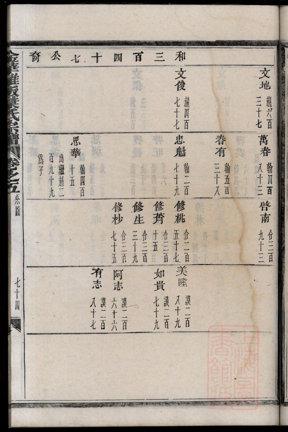 麹氏族谱图片