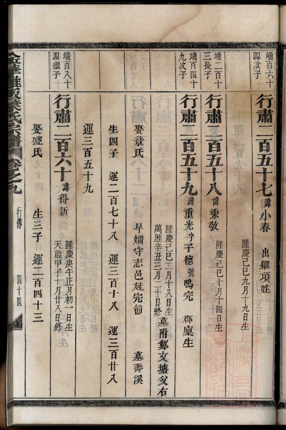 怎样续修族谱