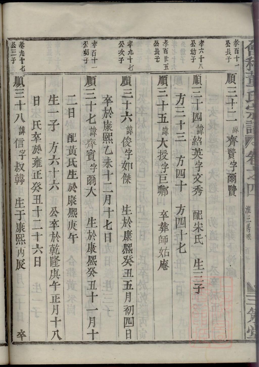 红氏族谱字辈大全集
