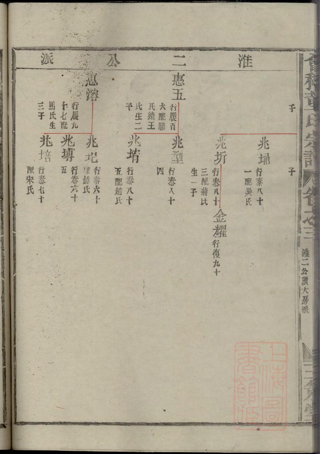 张氏族谱北京分支