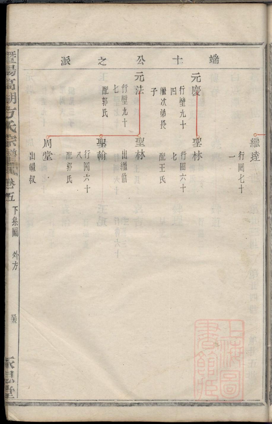 山东夏津冀氏家谱族谱