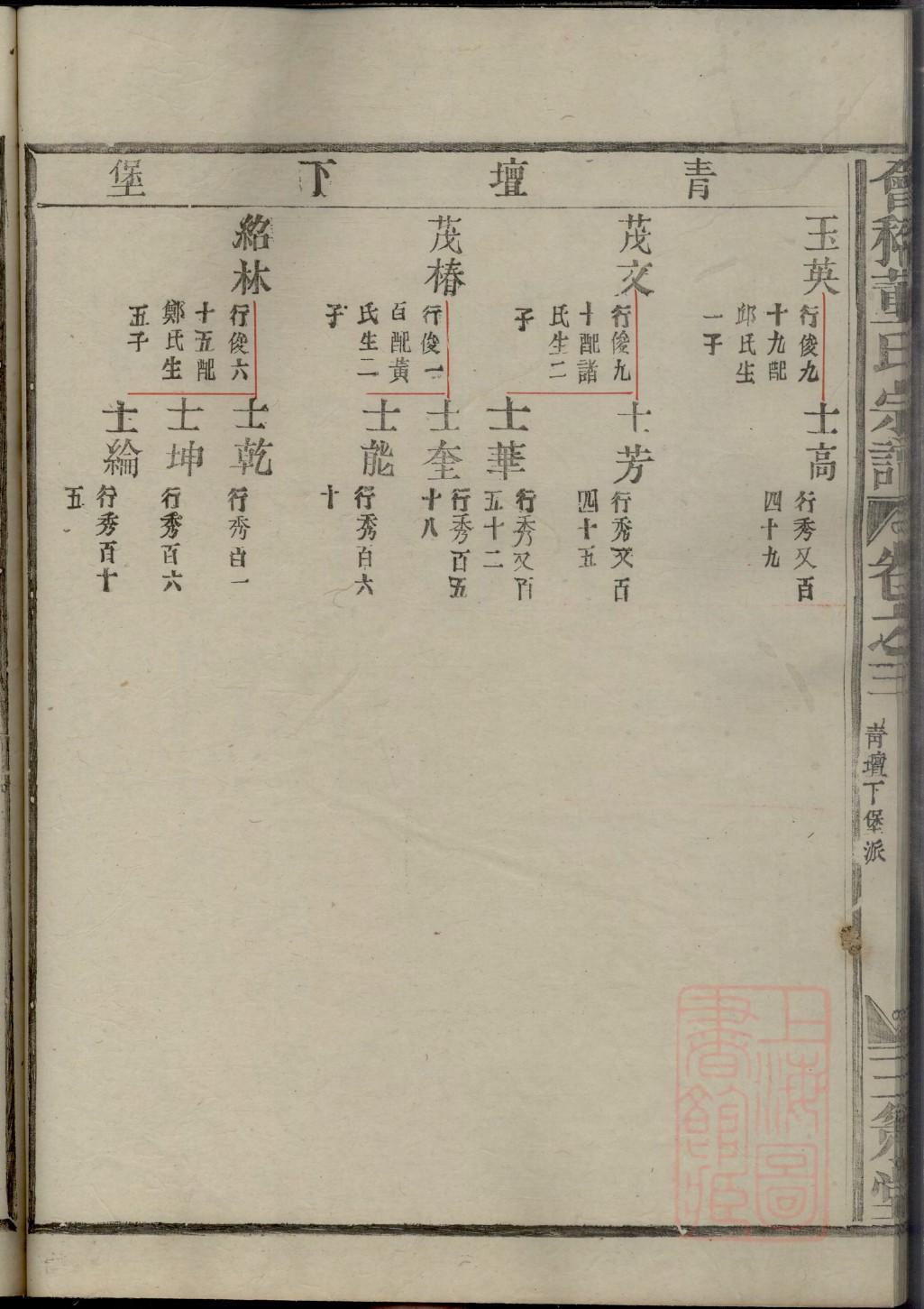陕西常氏宗祠在哪里