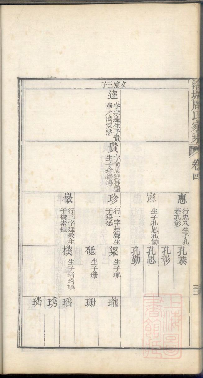 孟氏族谱字辈