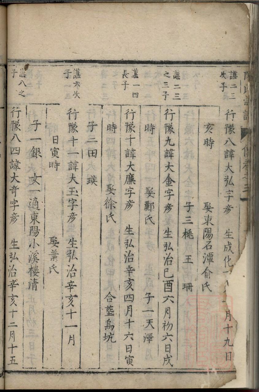 邓氏族谱云南分支