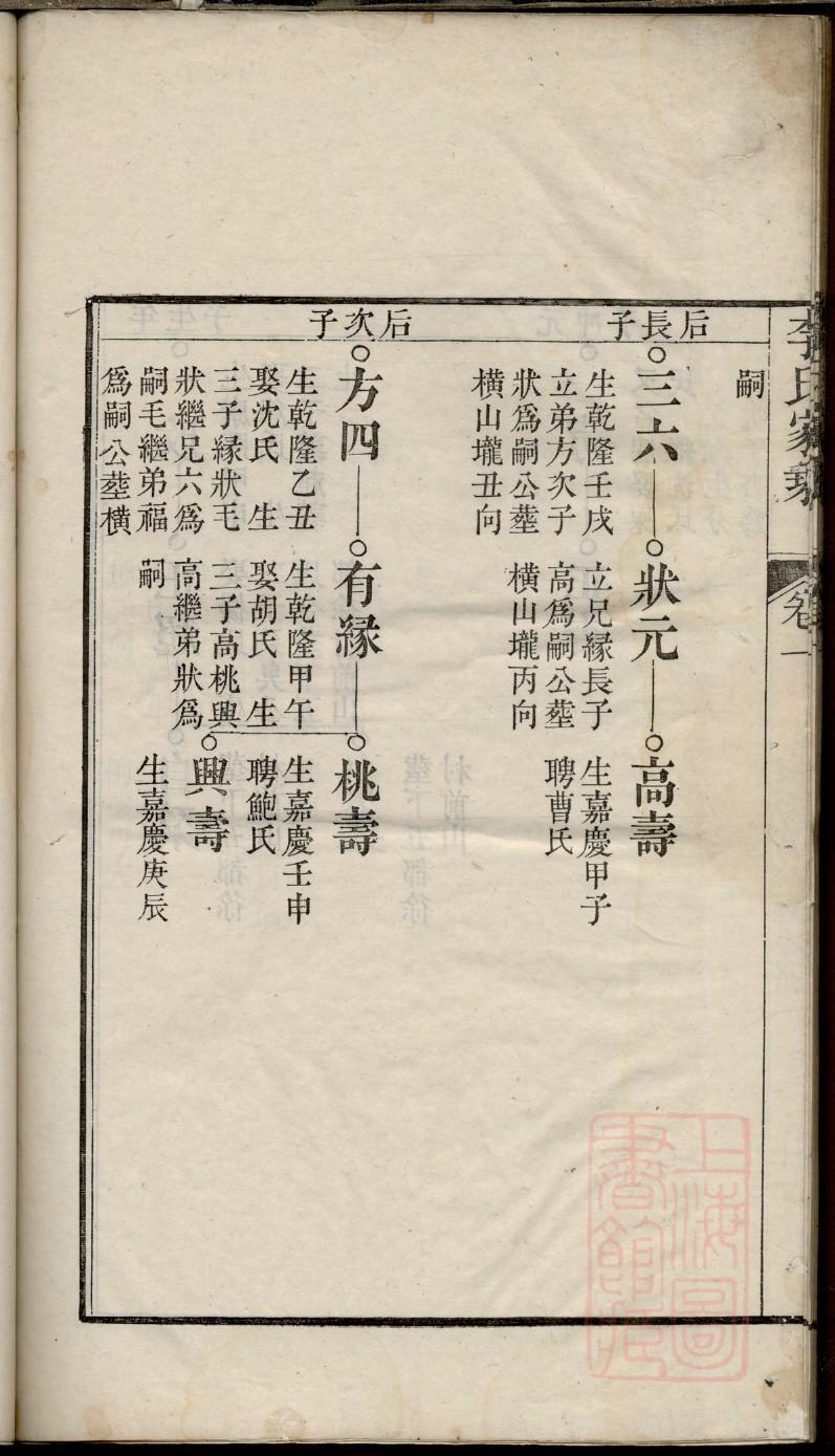 巫氏的起源