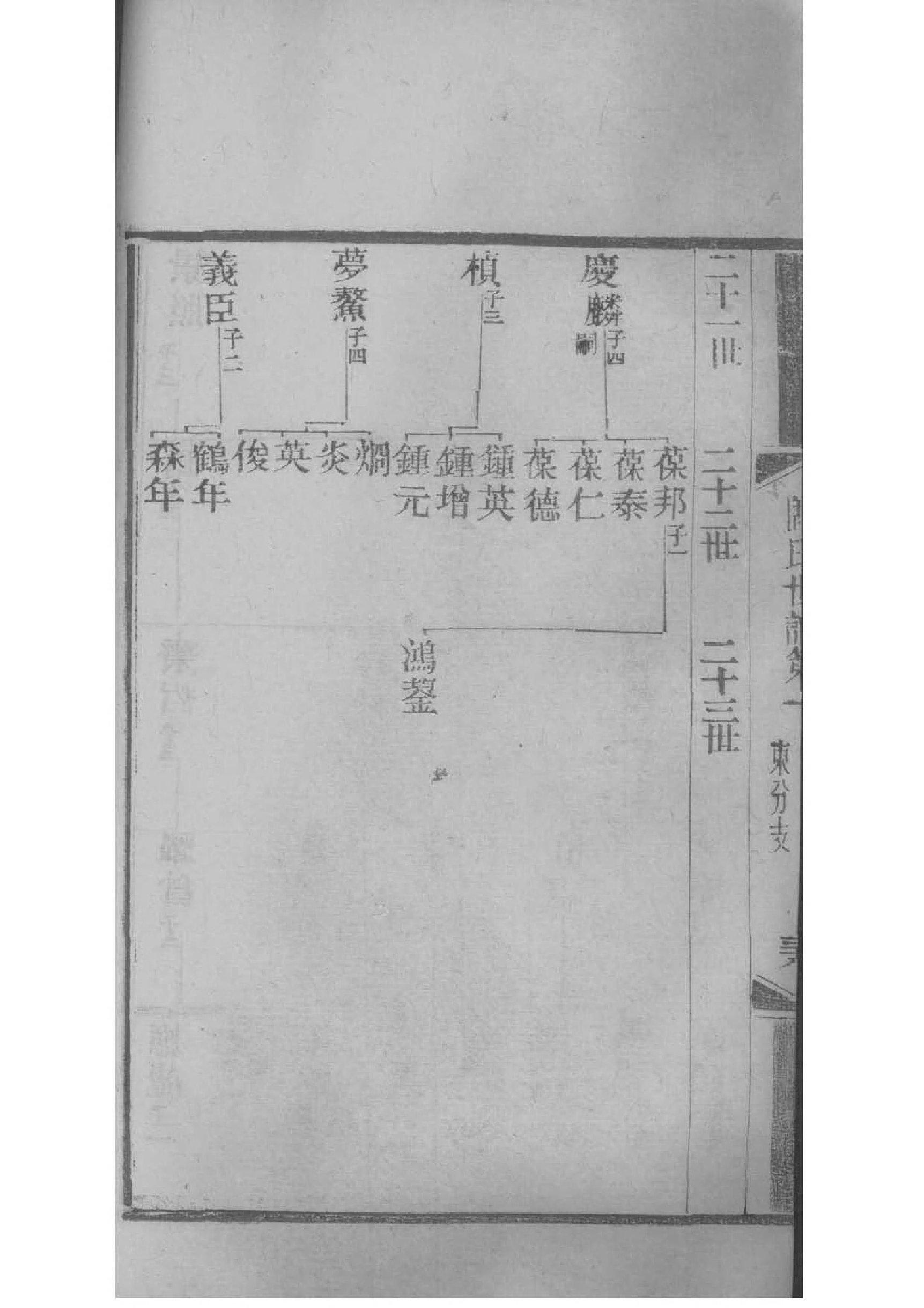 爱新觉罗氏族谱