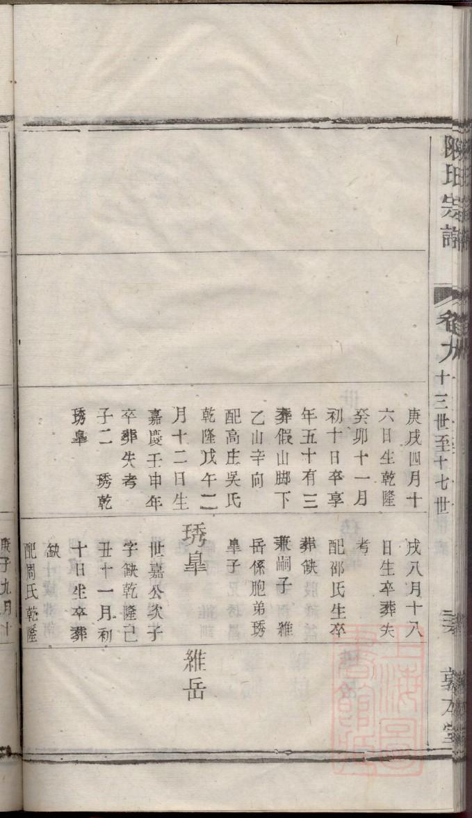 张氏家谱的姓氏起源