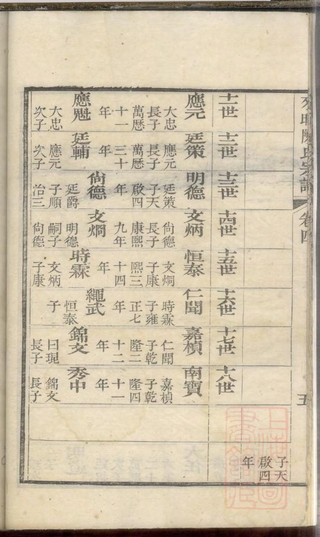 皮氏族谱书籍购买
