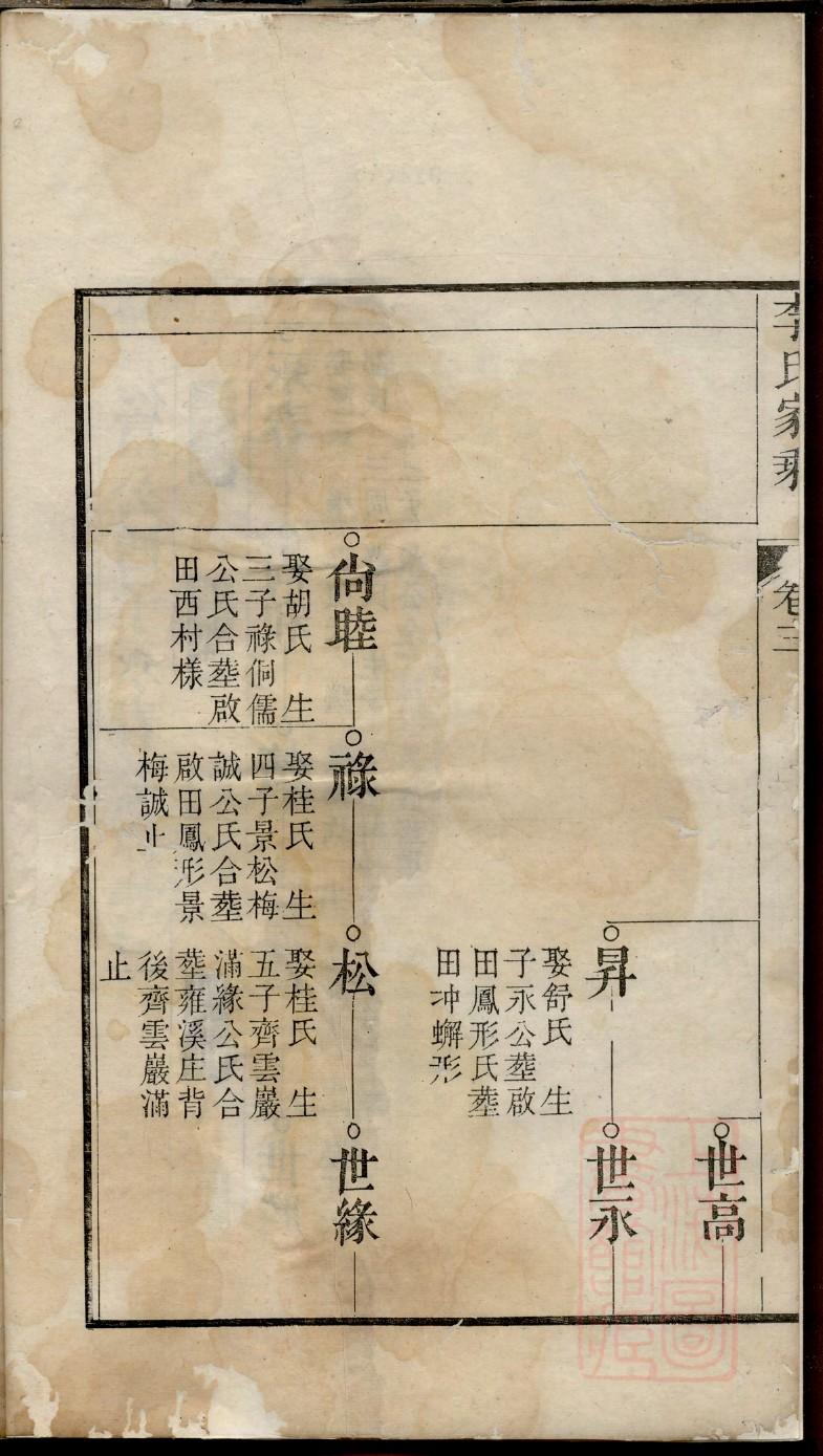 彭氏族谱内蒙古分支