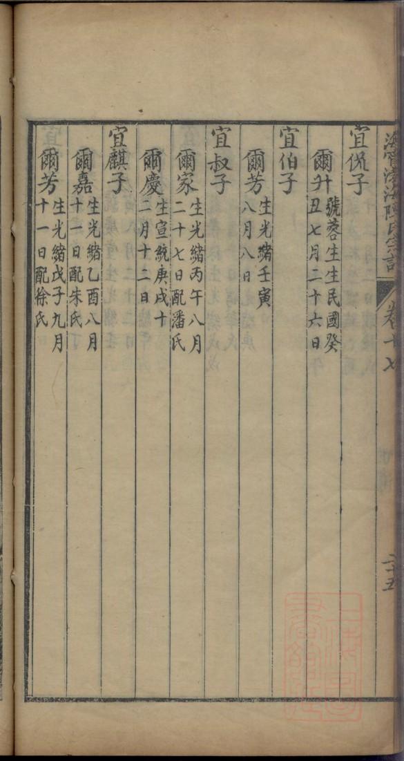 禄氏族谱电子版