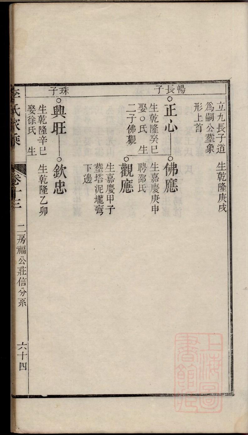 字氏族谱