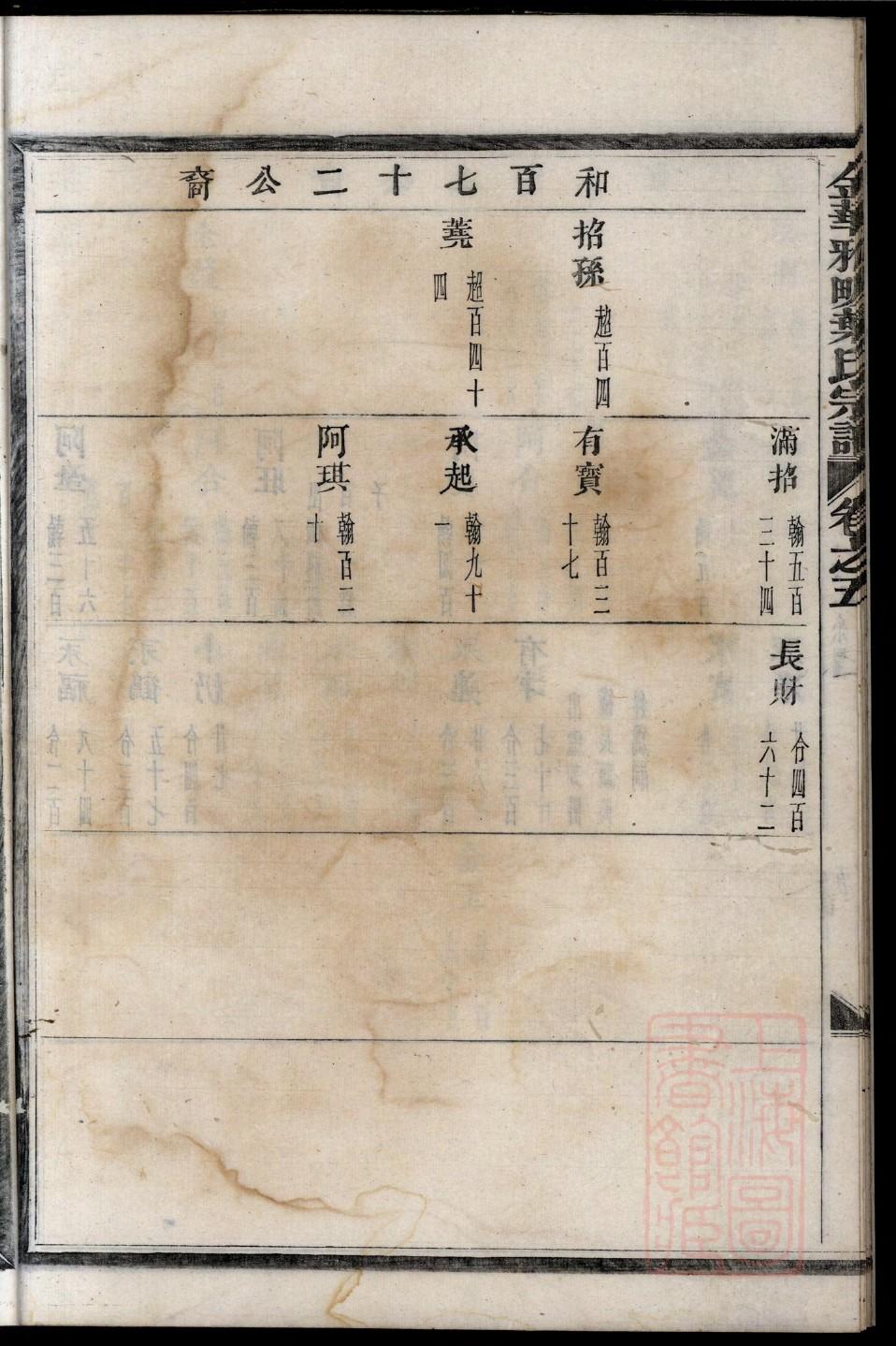 史氏族谱云南分支