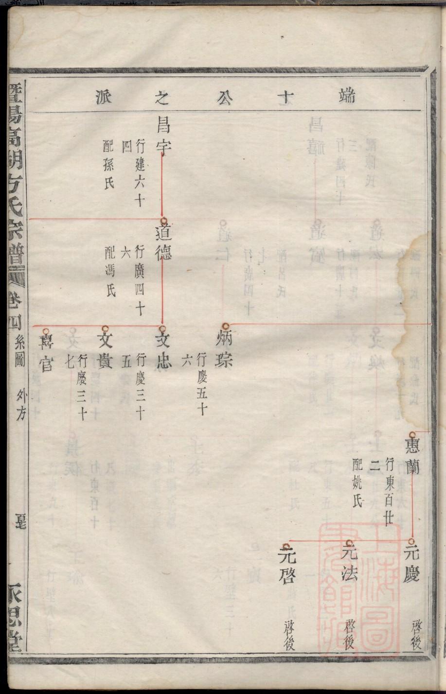 宣威戴氏族谱