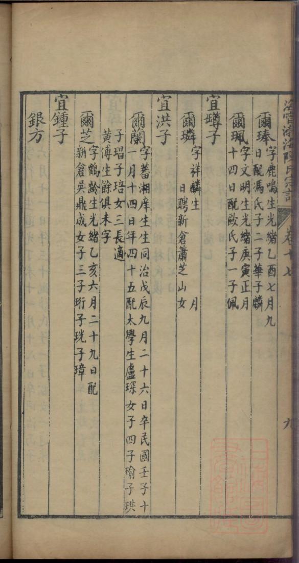 良氏的起源