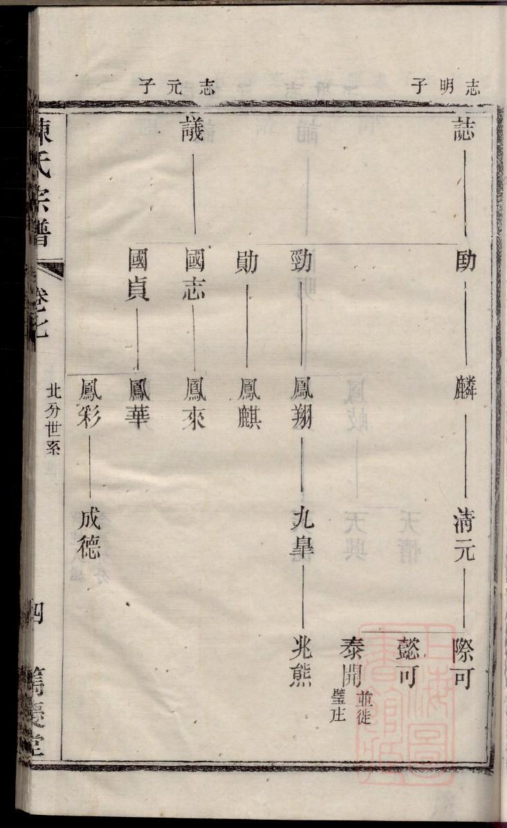 抄氏族谱大全