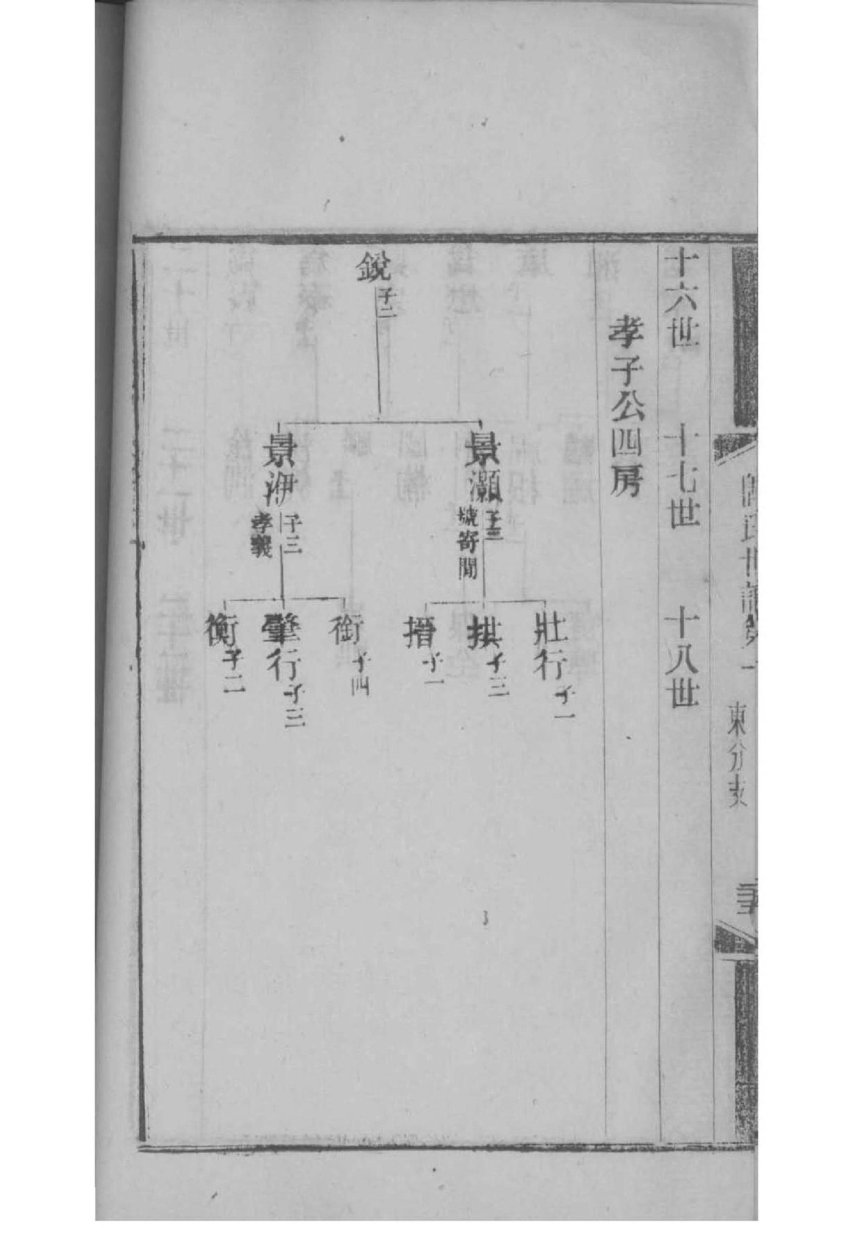 索氏族谱电子版