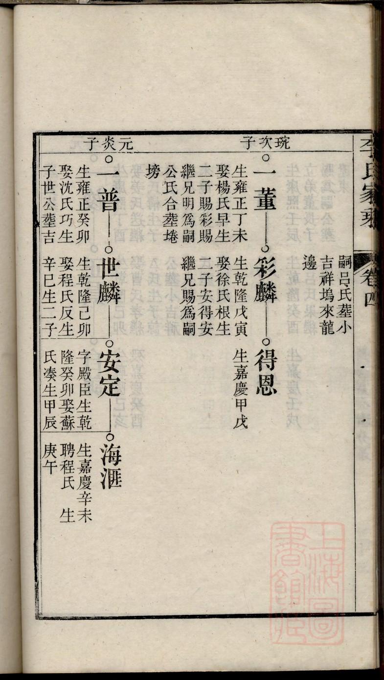 林氏的起源