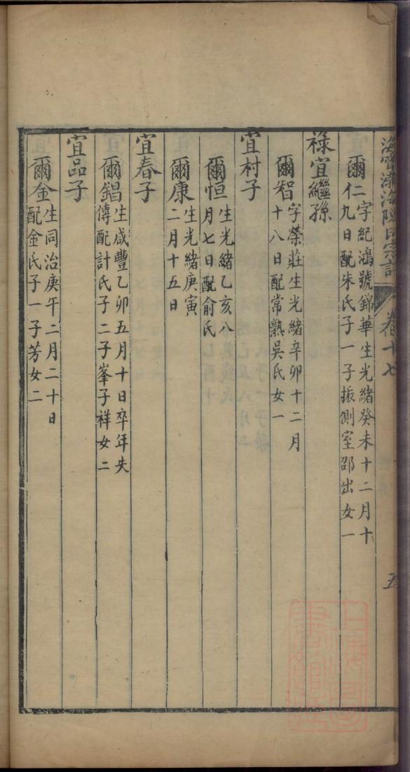 曹氏家谱字辈大全