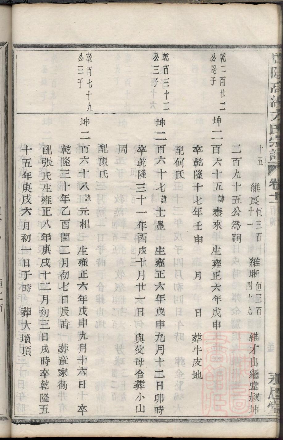 郝氏族谱湖南分支