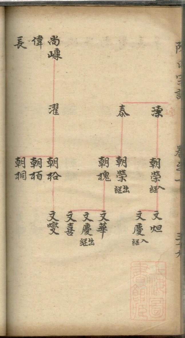 郑氏族谱四川分支