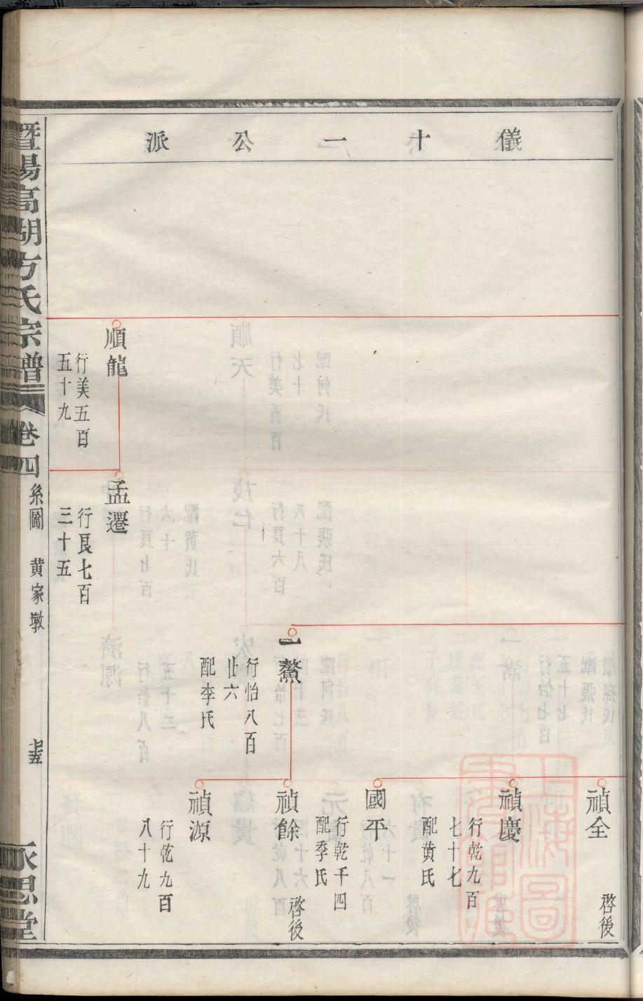 柳氏族谱书籍购买
