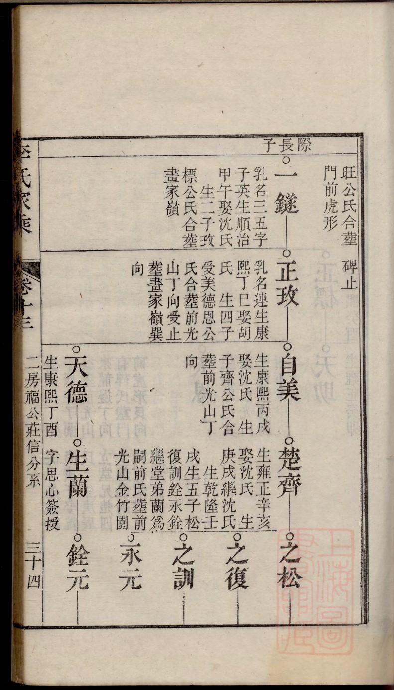 呼氏的起源