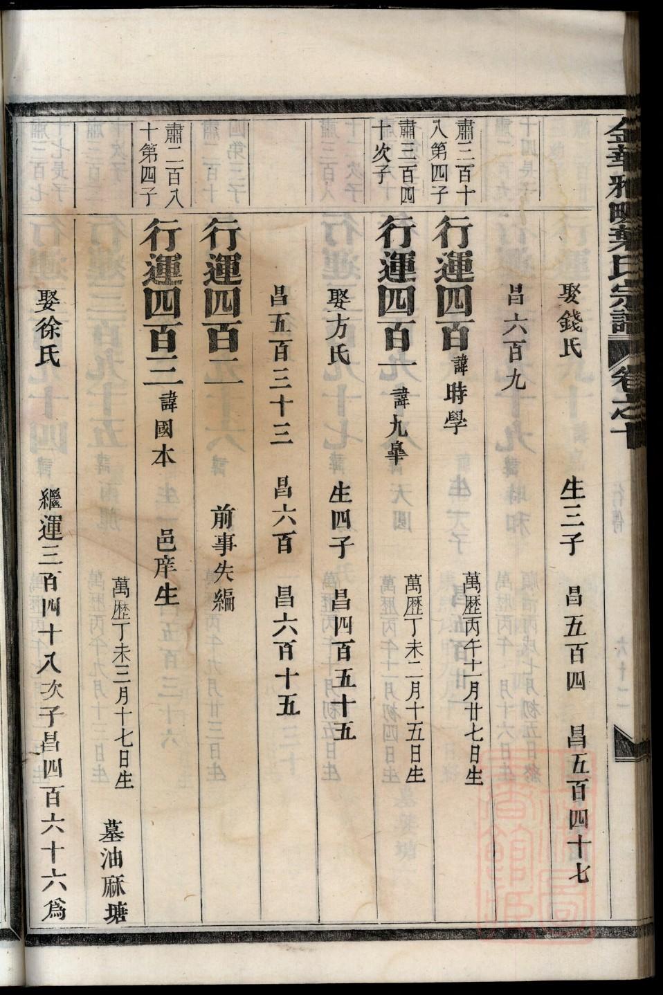 安徽侯氏宗祠在哪里
