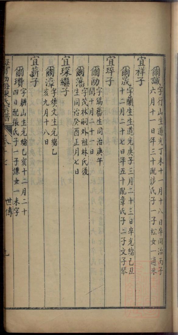 康姓帝王一览表