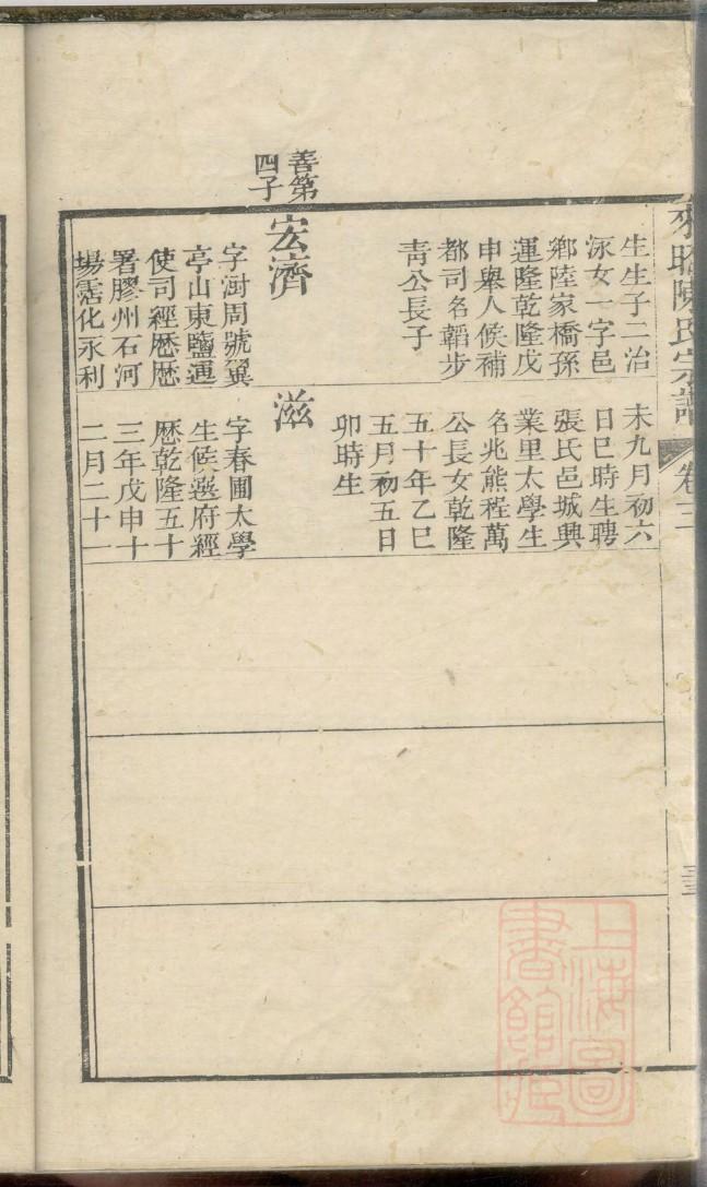 易氏族谱浙江分支