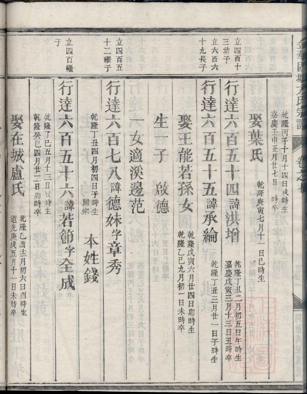 杜氏族谱陕西分支
