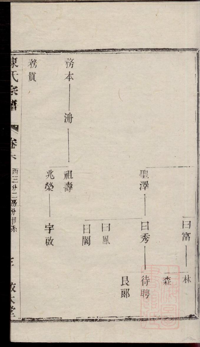 曹氏的起源