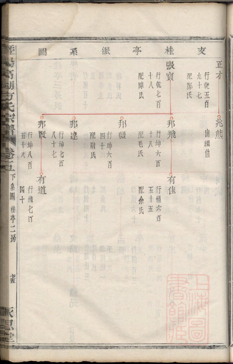 吕姓的姓氏排名
