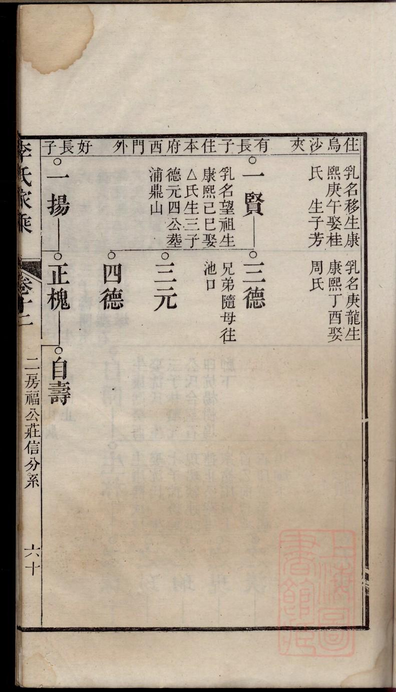 蔡氏族谱山东分支