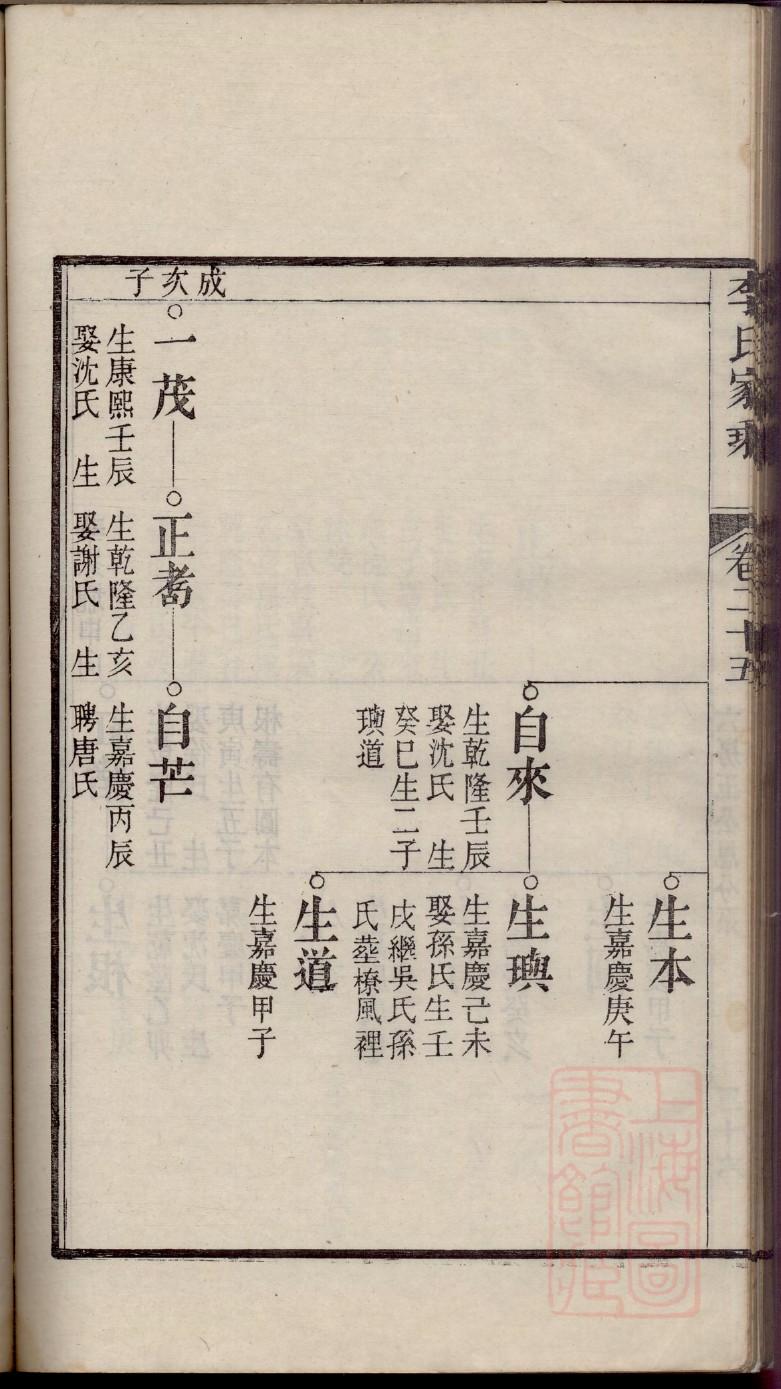 姒氏族谱大全