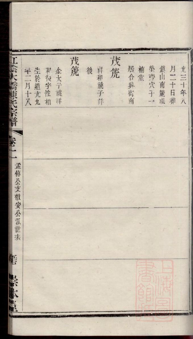 孟族谱排名