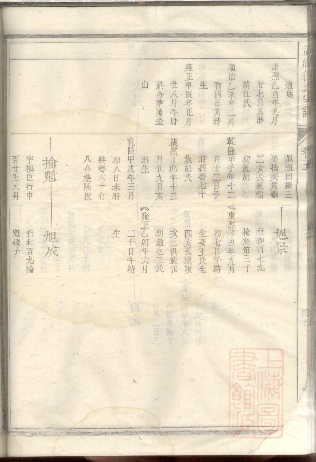 南昌县万氏族谱