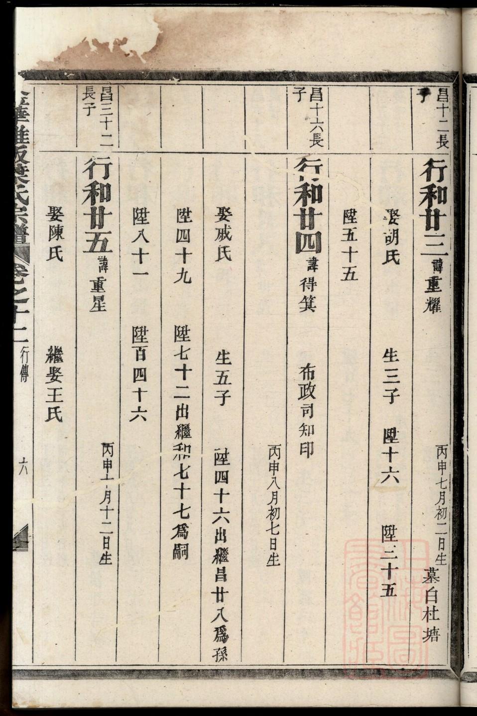 但氏的起源