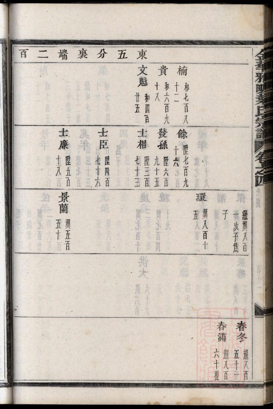 姜氏族谱黑龙江分支