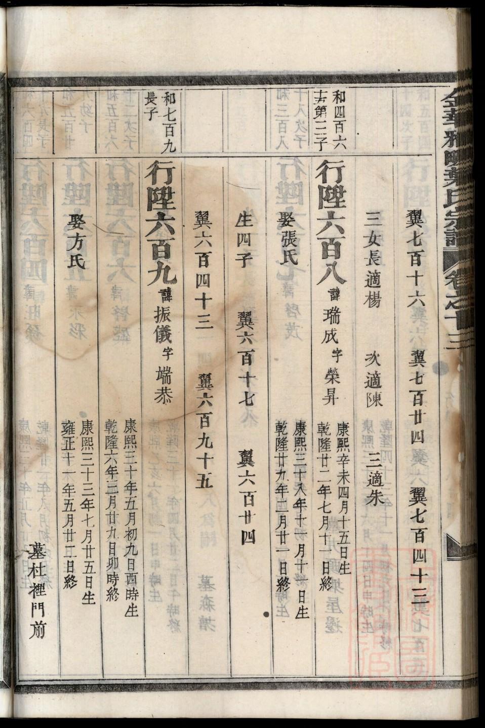 白氏族谱图