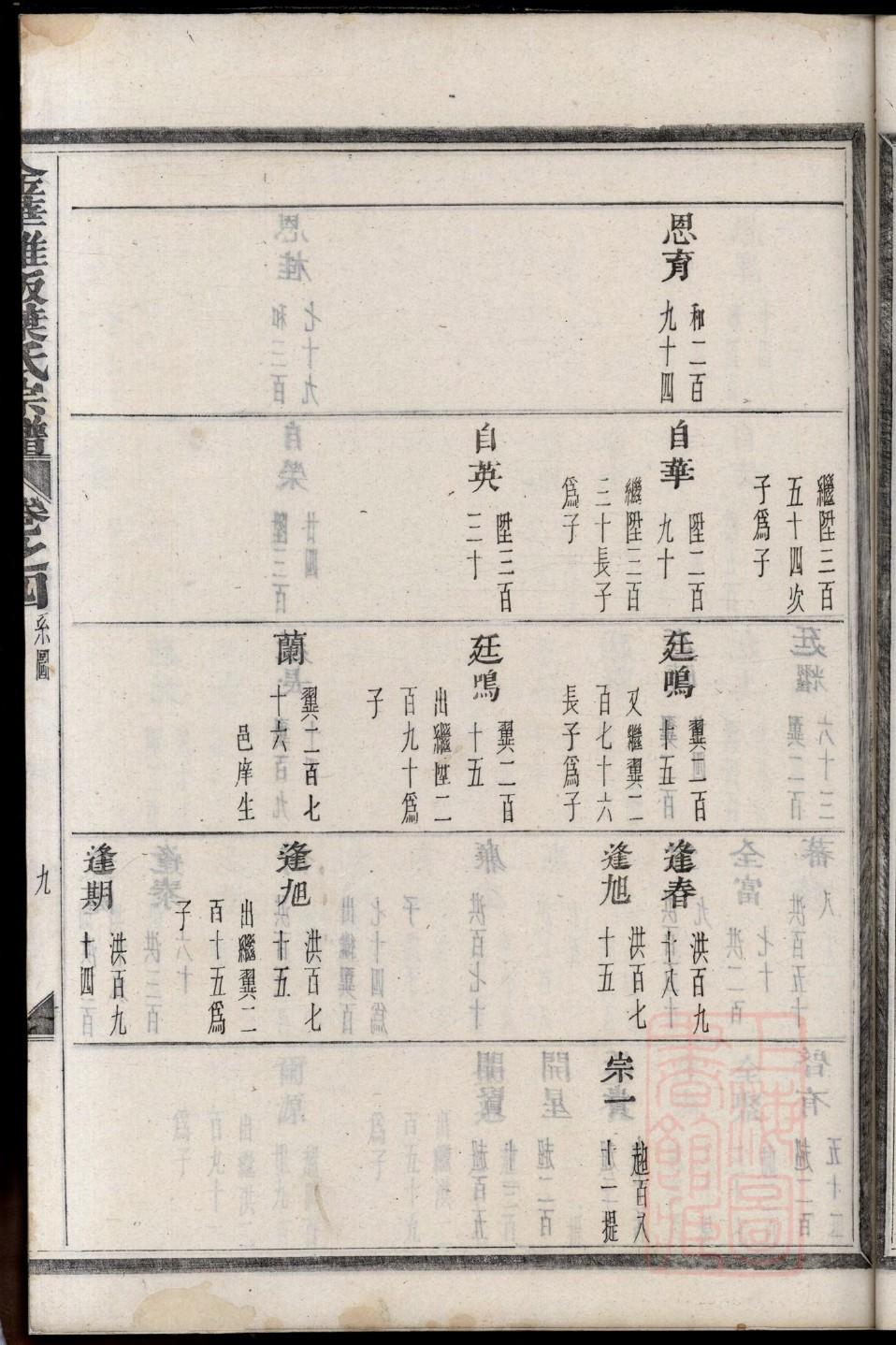 冻氏族谱十六字家训