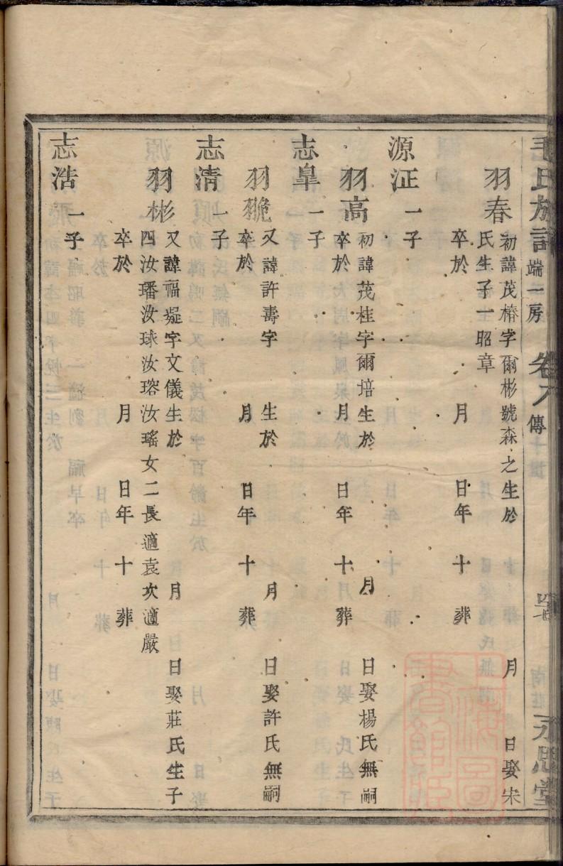 郭氏族谱海南分支
