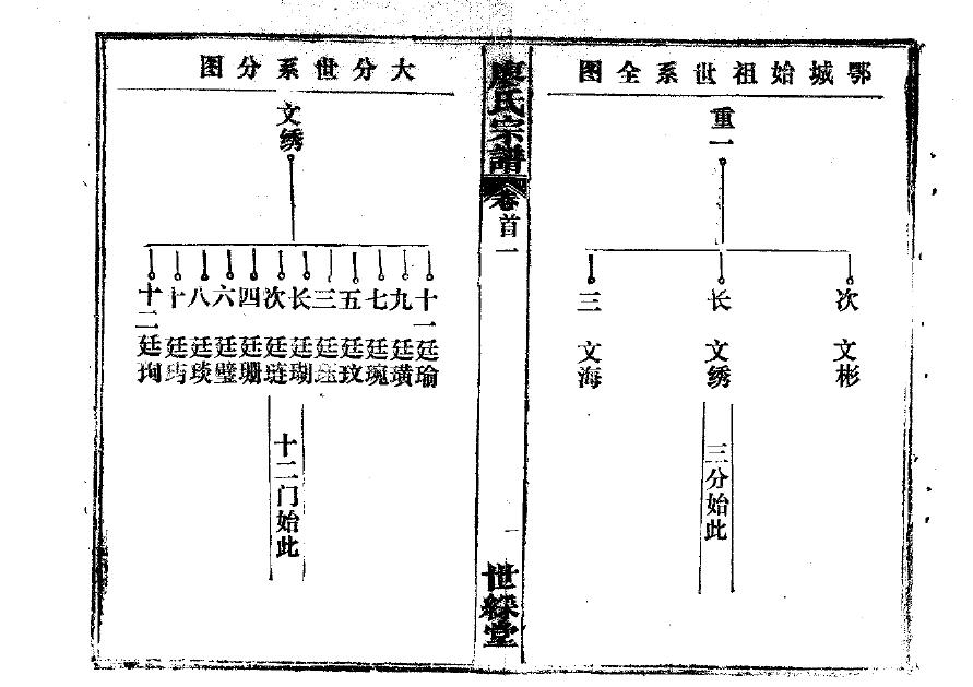 融氏族谱视频