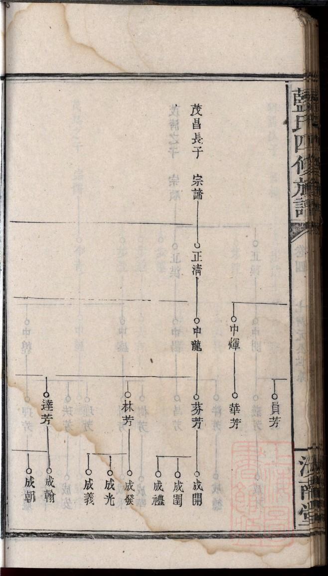 黄氏族谱字辈60个字辈