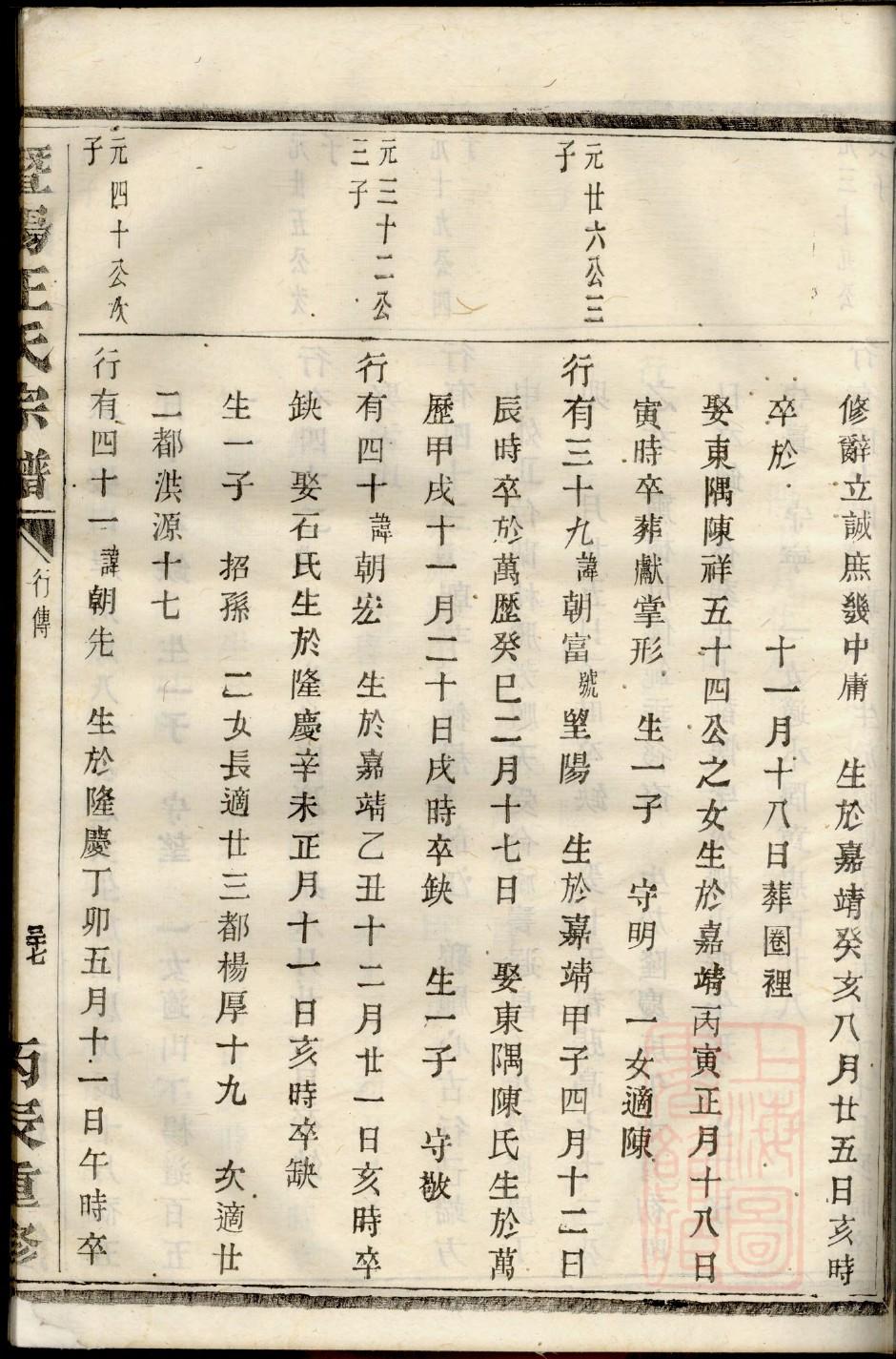 其氏的起源