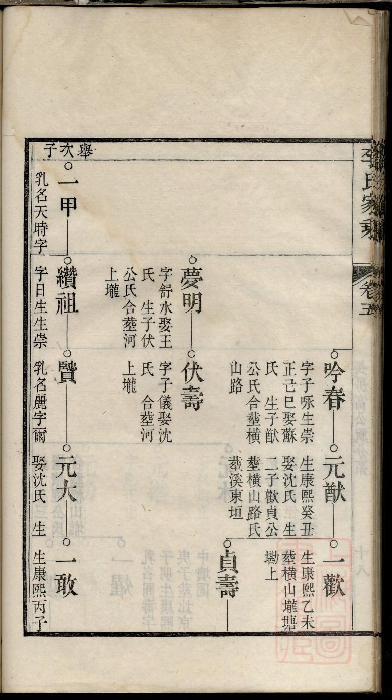 赵氏家谱网