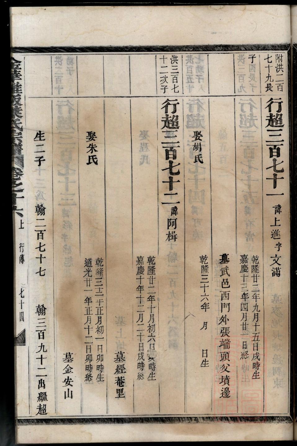 程氏族谱甘肃分支